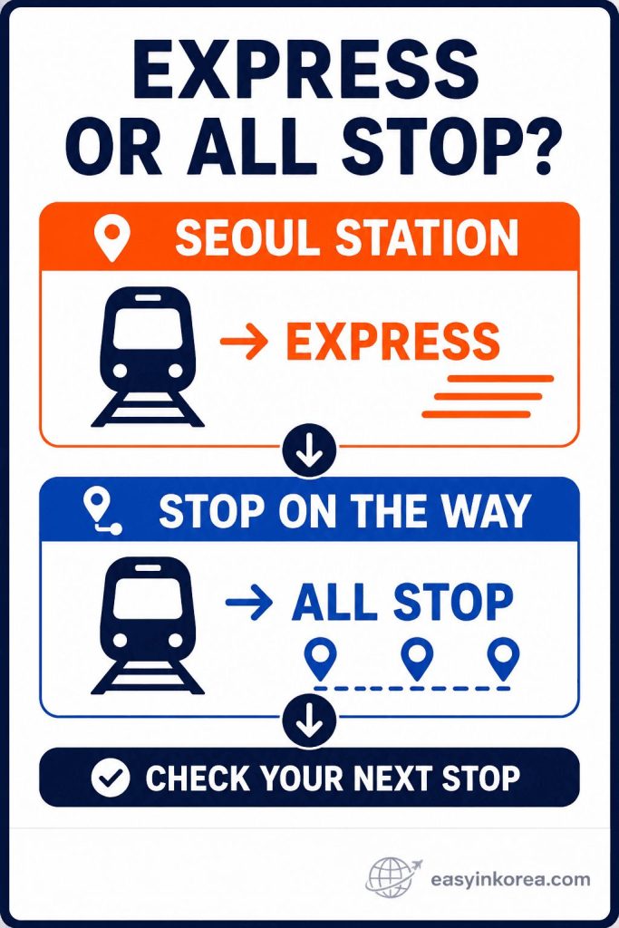Incheon Airport to Seoul Station quick decision guide comparing AREX Express and All Stop train options