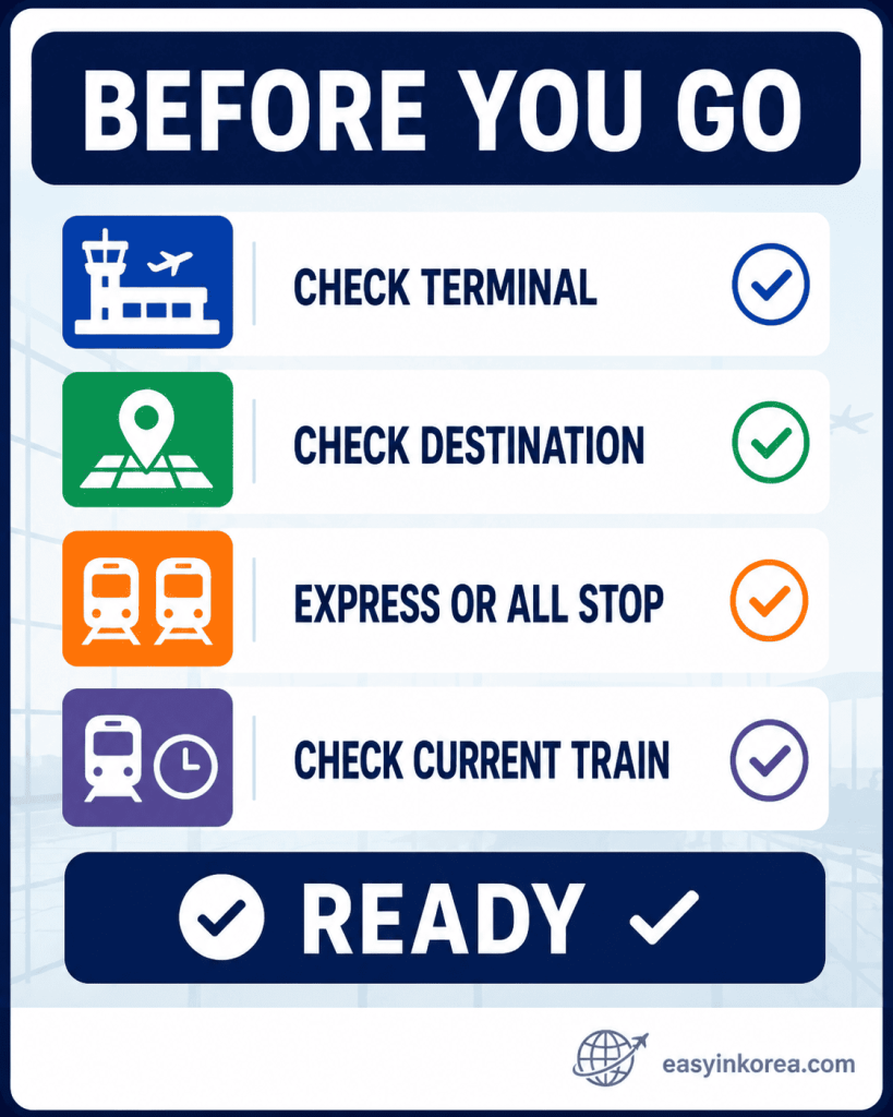 Incheon Airport to Seoul Station AREX checklist for terminal, destination, train option, and current departure