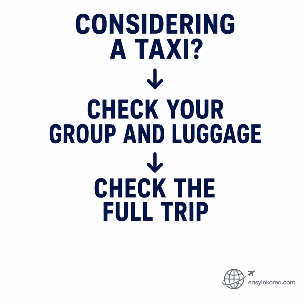 Taxi decision from Incheon Airport showing group size, luggage, and final destination