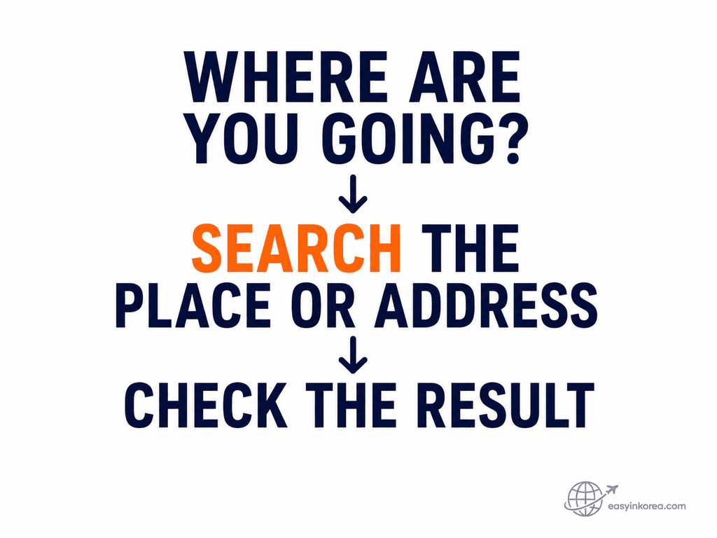KakaoMap English destination search showing travelers to search a place or address and check the result
