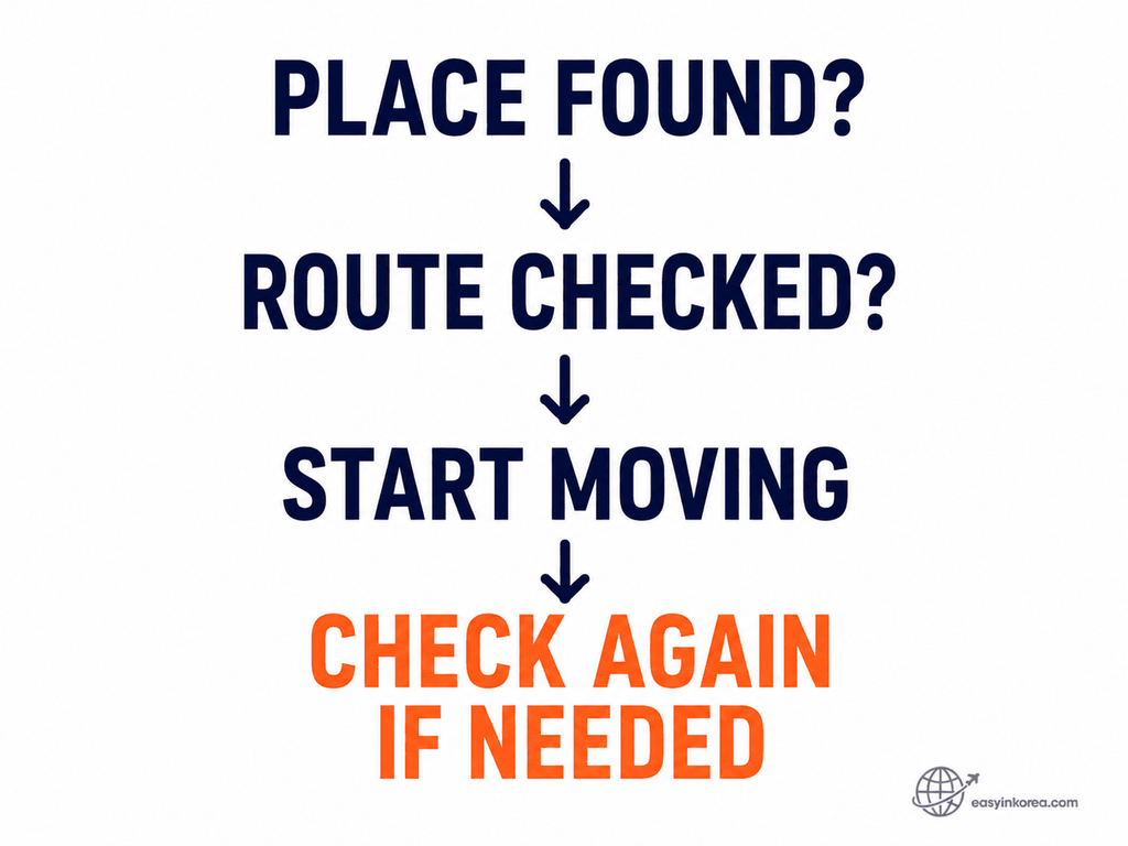 KakaoMap English final route check showing travelers to move after confirming the destination and first route step