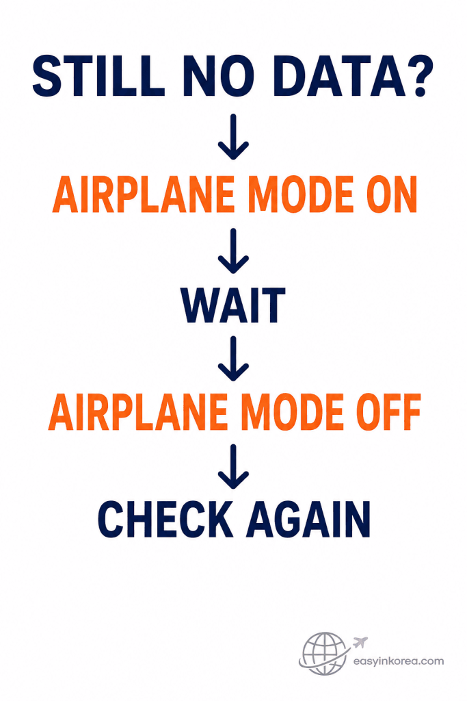 Korea eSIM not working reconnect check using airplane mode on, wait, airplane mode off, and check again