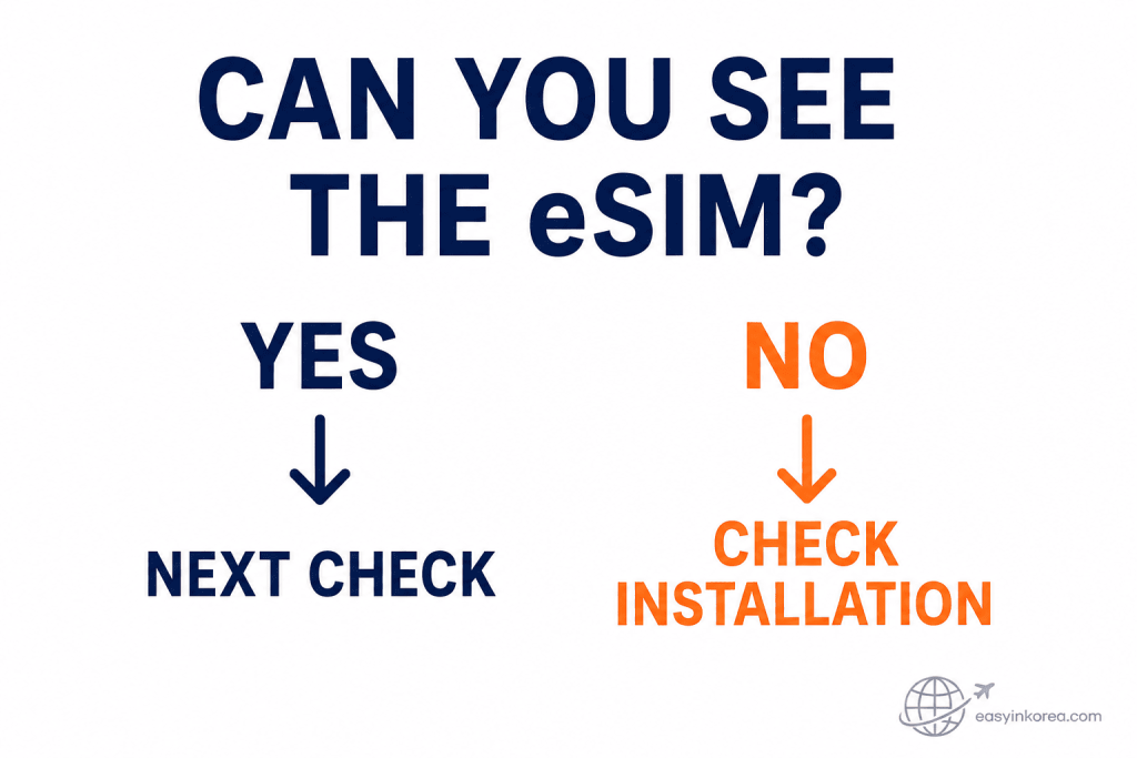 Korea eSIM not working check showing whether the eSIM is installed and visible on the phone
