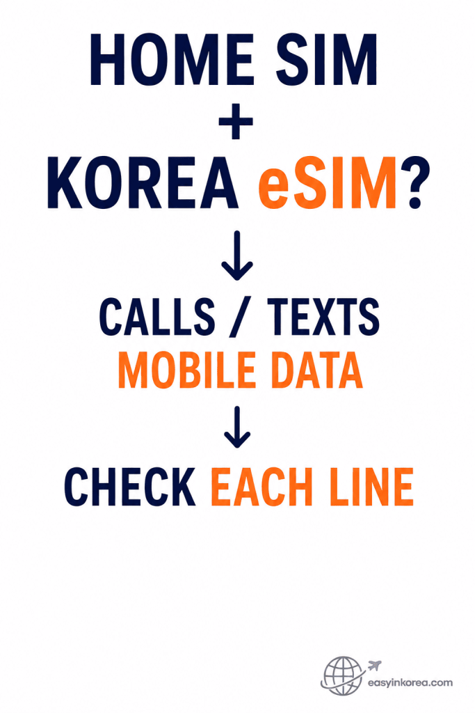 Korea eSIM not working dual SIM check for Home SIM, Korea eSIM, calls, texts, and mobile data lines