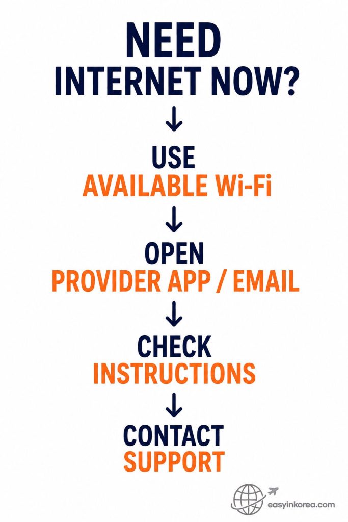 Korea eSIM not working recovery steps using available Wi-Fi to check provider instructions and contact support