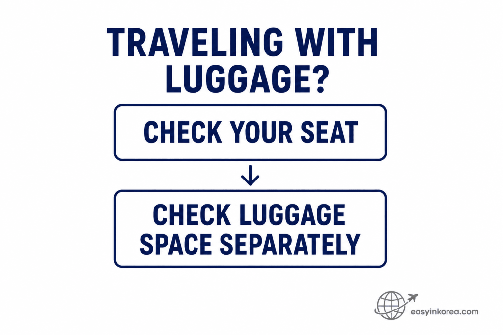 KTX Seat Selection guide showing that seat choice and luggage space should be checked separately