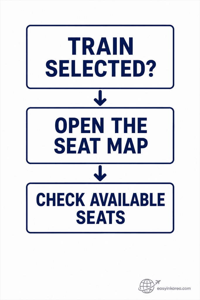 KTX Seat Selection process showing how to open the seat map and check available seats after selecting a train