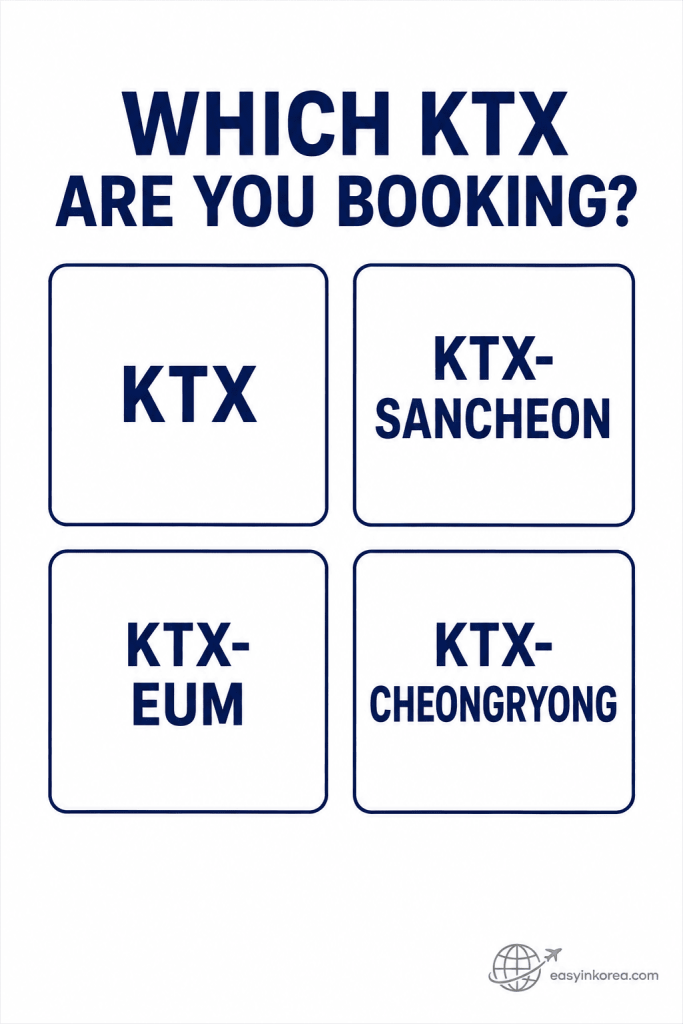 KTX Seat Selection guide showing KTX, KTX-Sancheon, KTX-Eum, and KTX-Cheongryong train types