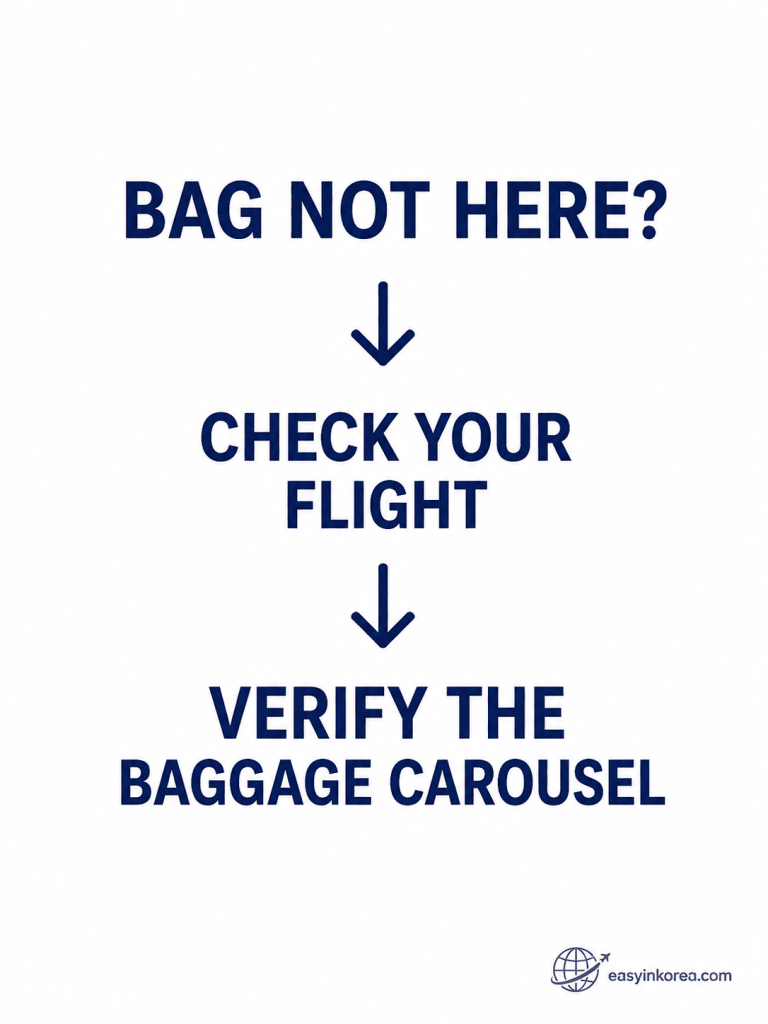 Lost or Delayed Luggage at Incheon Airport guide showing how to check your flight and verify the baggage carousel