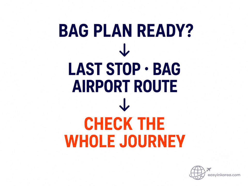 Whole-route planning for luggage storage before Incheon Airport connecting the final Seoul stop, bag handling, and airport transport