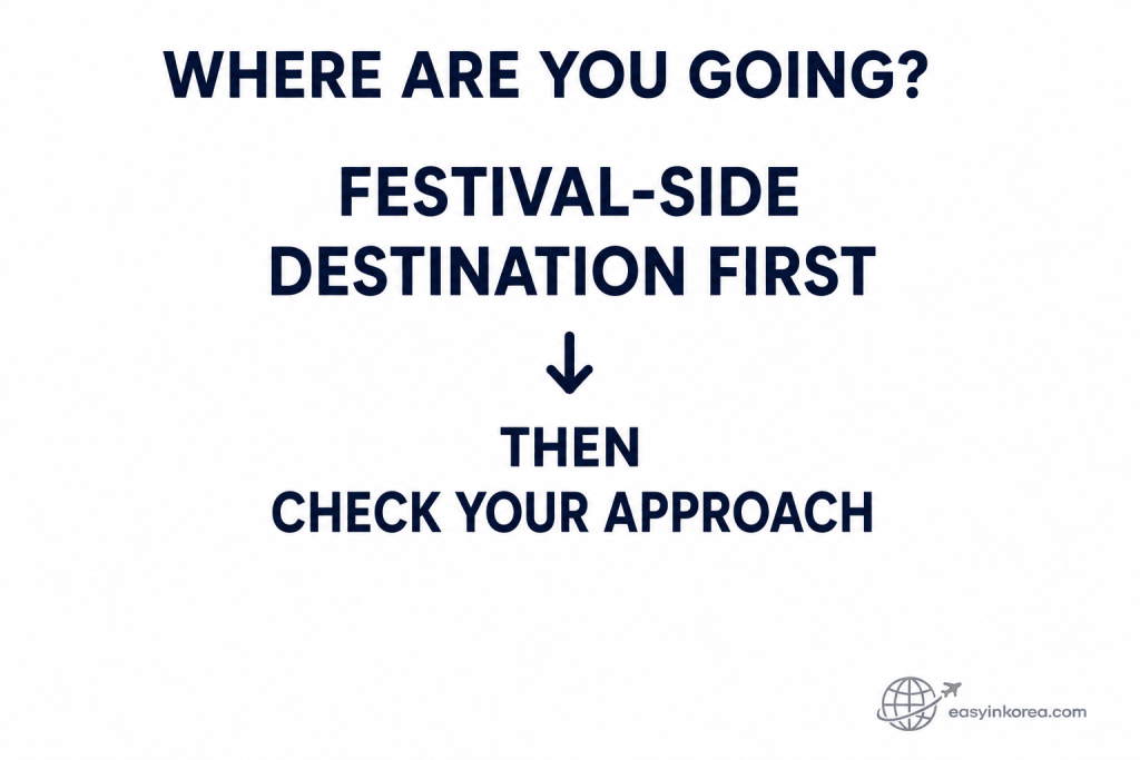 Seoul Fireworks Festival 2026 guide showing festival-side destination first before choosing an approach
