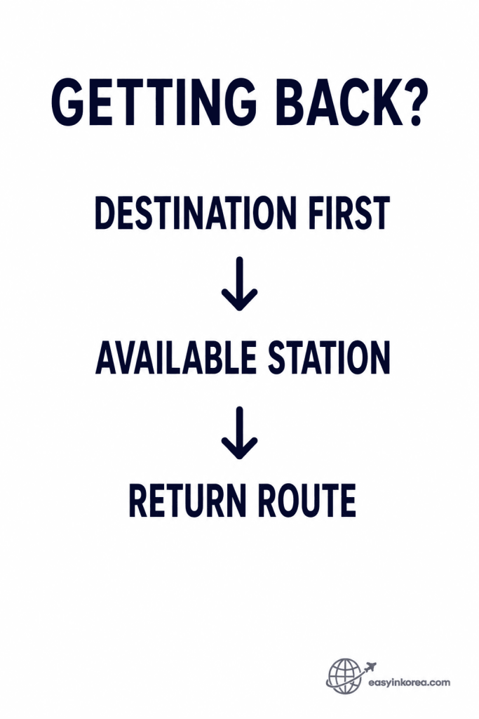 Seoul Fireworks Festival 2026 getting-back guide showing destination first, available station, and return route