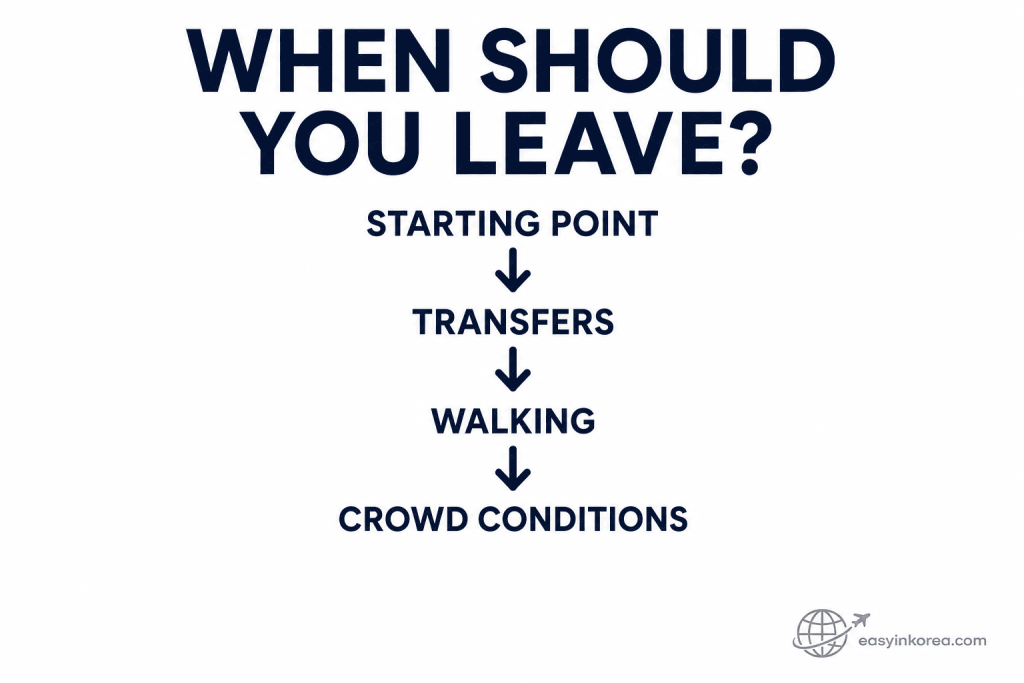 Seoul Fireworks Festival 2026 when to leave based on starting point, transfers, walking, and crowd conditions