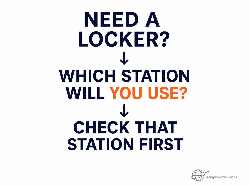 Seoul subway locker station decision showing travelers to choose a station already on their route