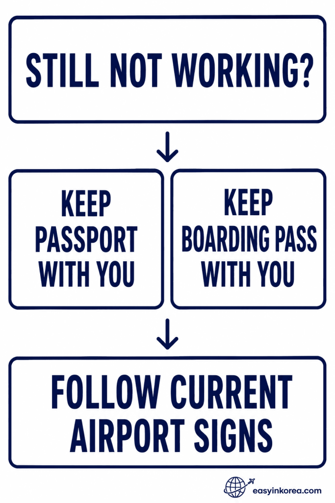 SmartPass Not Working airport fallback showing keep passport and boarding pass with you and follow current airport signs