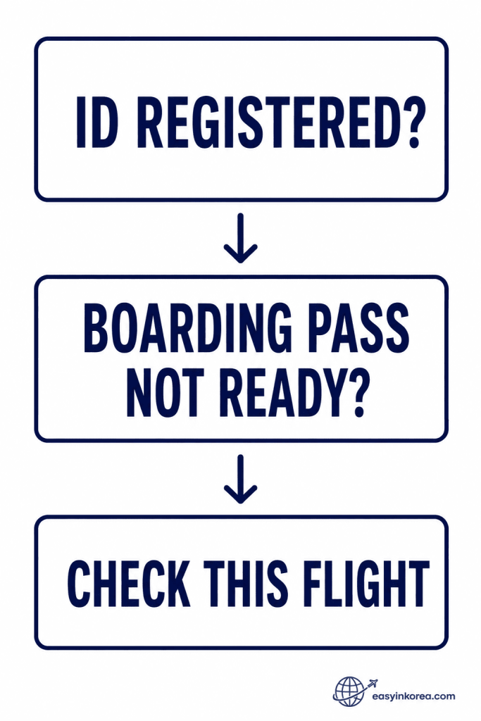 SmartPass Not Working boarding pass check after SmartPass ID registration for the current flight