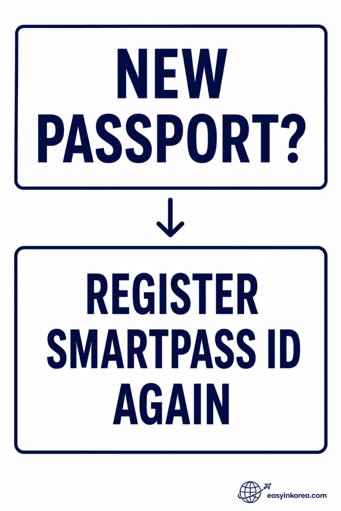 SmartPass Not Working after passport renewal showing register SmartPass ID again