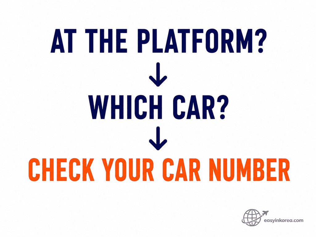 KTX car number check at Seoul Station before boarding the assigned coach