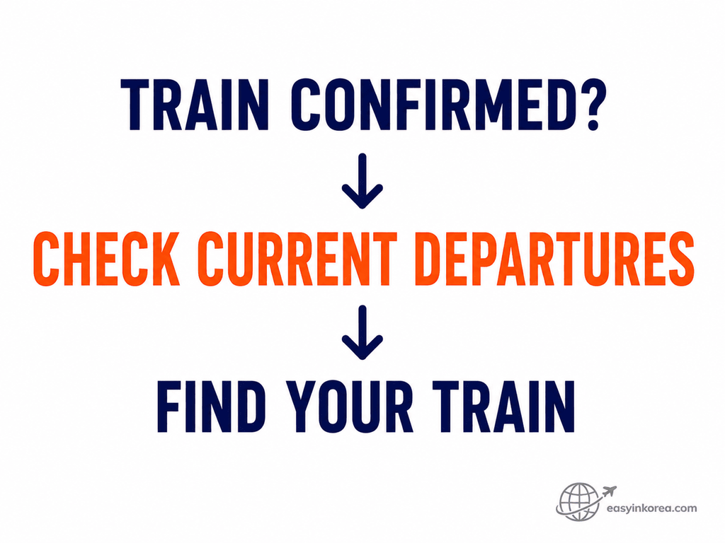 Seoul Station KTX current departure information check before finding the correct train