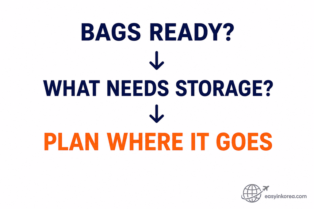 KTX luggage storage plan for deciding which bags need onboard storage during a train journey in Korea