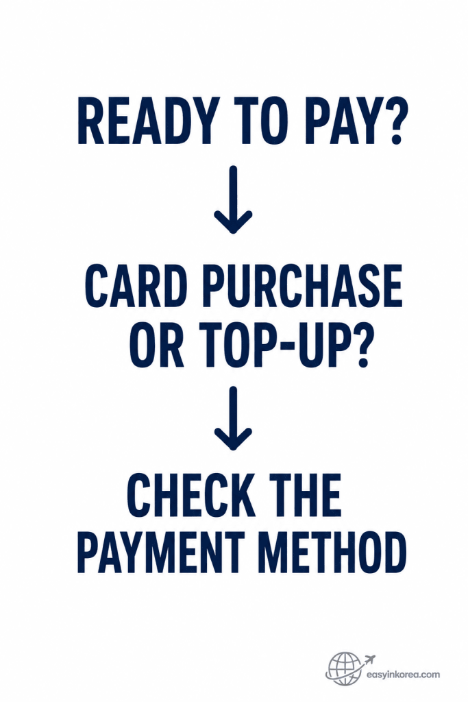 T-money payment check showing card purchase and top-up as separate transactions