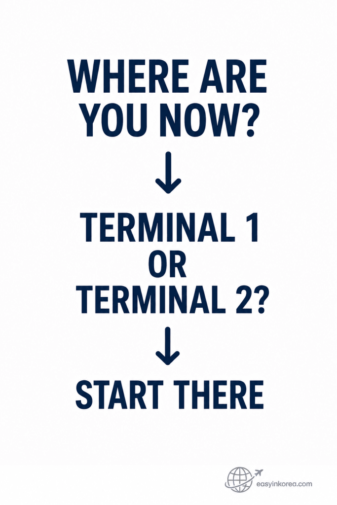 Terminal decision for buying a T-money card at Incheon Airport