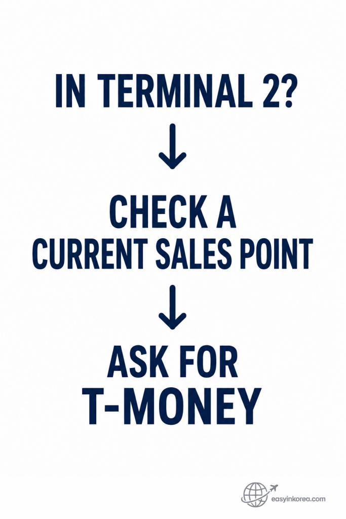 Terminal 2 T-money card buying guide showing travelers to check a current sales point near their route