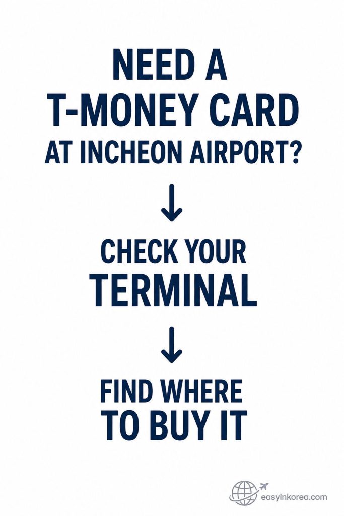T-money card buying flow at Incheon Airport showing travelers to confirm Terminal 1 or Terminal 2 before finding a sales point