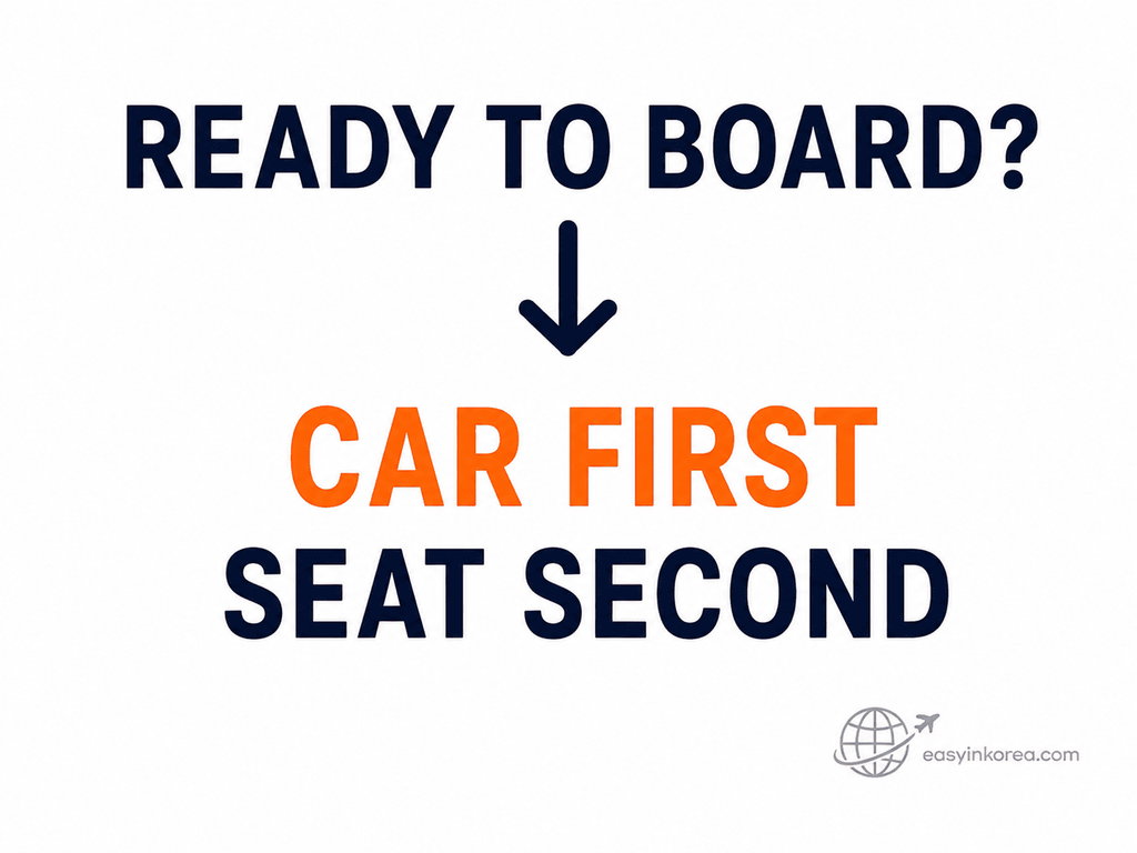 Graphic showing KTX travelers to find the correct car before looking for their assigned seat.