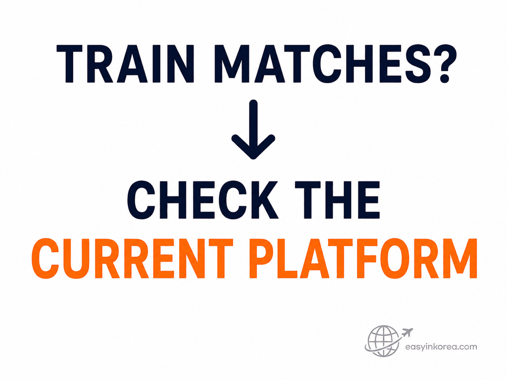 Graphic telling KTX travelers to check the current platform after matching their train information at the station.