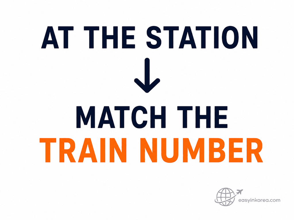 Graphic telling KTX travelers to match the train number on their ticket with the train information at the station.