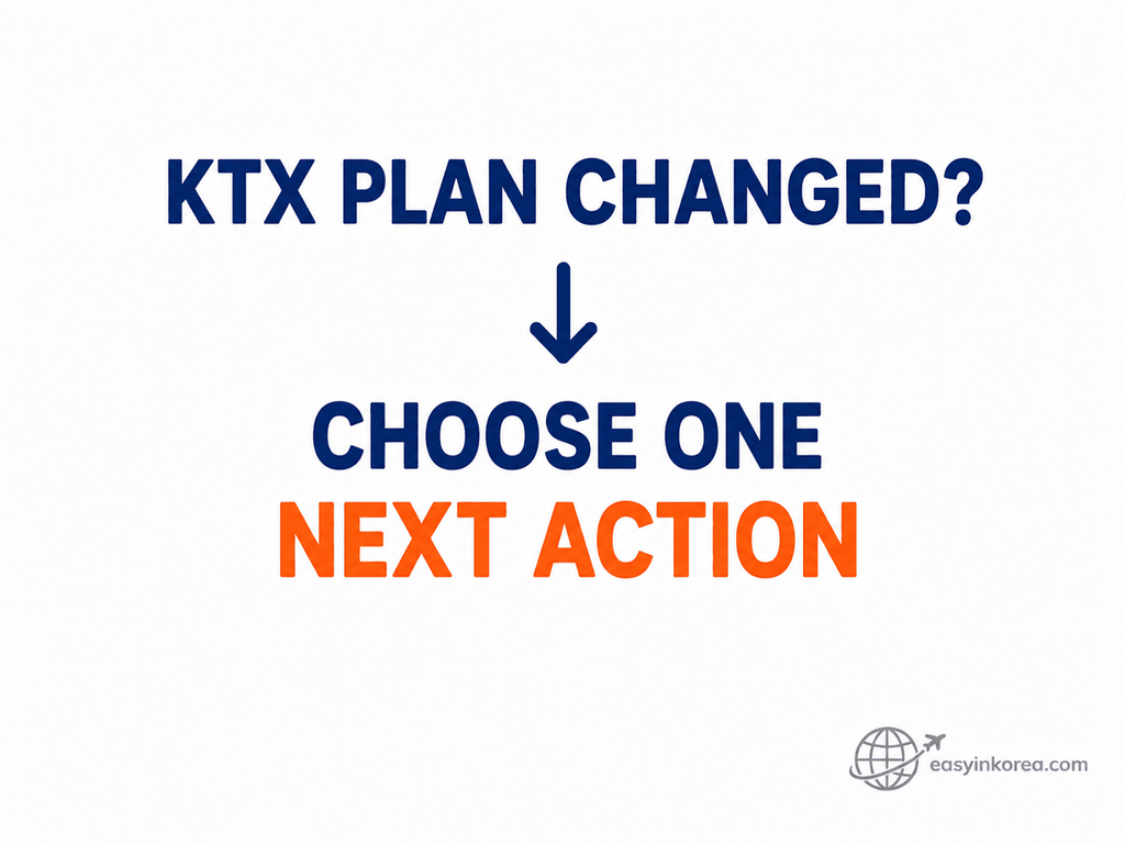 KTX plan changed decision showing travelers to choose one next action for ticket change, cancellation, or refund