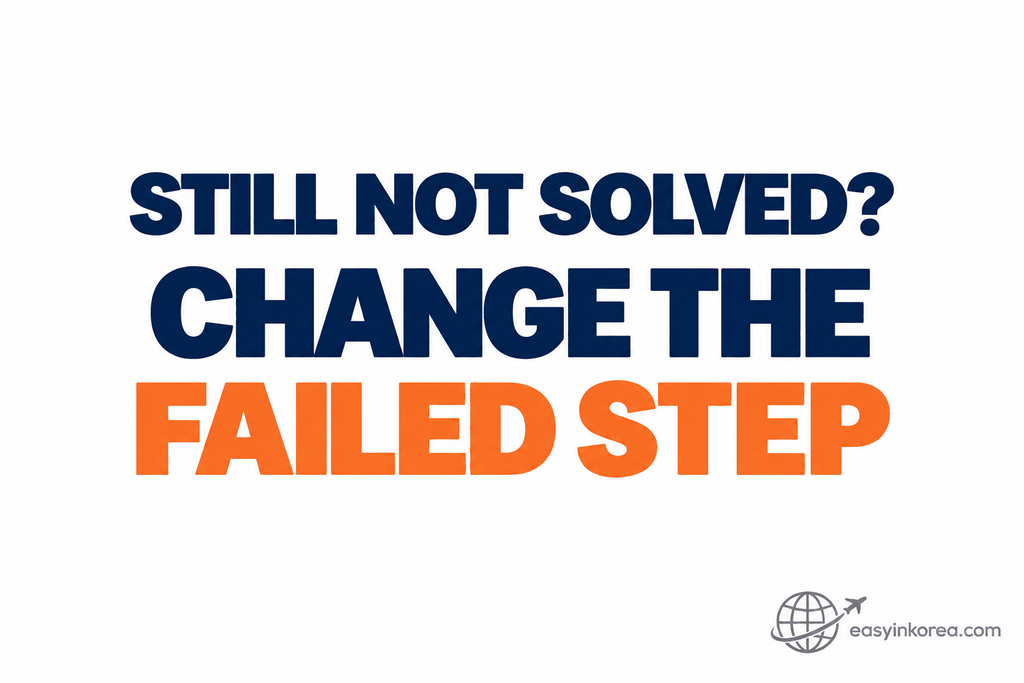 Tourist problems in Korea graphic telling travelers to identify and change the failed recovery step when the first help or complaint path does not solve the issue.