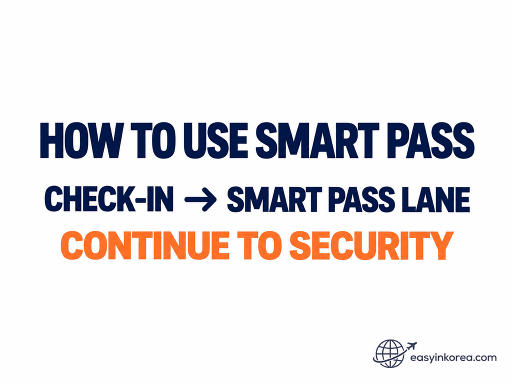 Incheon Airport Smart Pass Guide graphic showing check-in, Smart Pass departure lane, and continuing to airport security